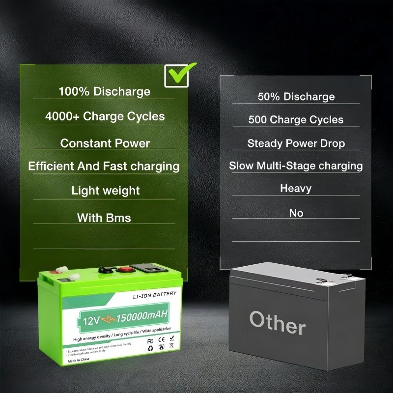 12V 150Ah Lithium Ion Battery  - مراجعة Ups Power Supply Outdoor وسعره