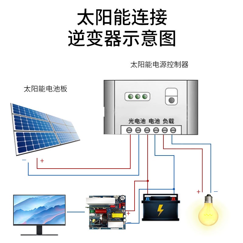 Pure sine wave inverter main b - مراجعة Outdoor Power Module وسعره