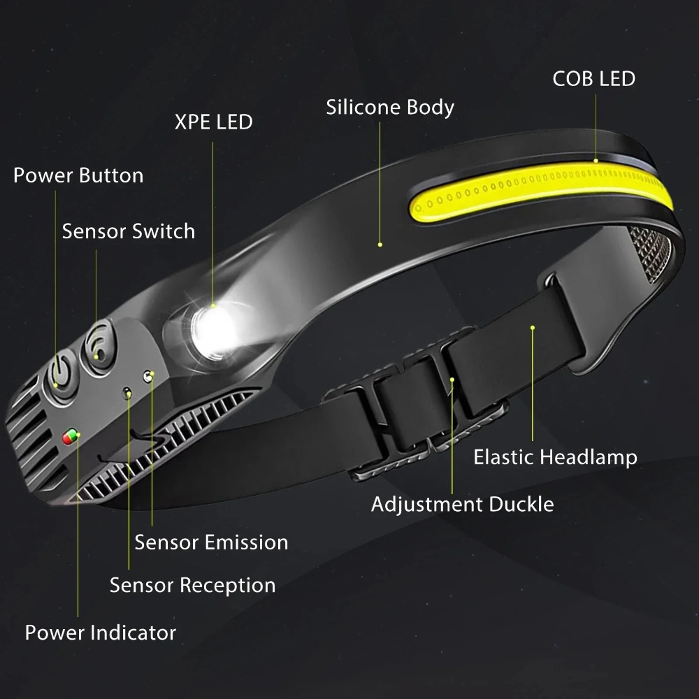 COB LED Induction Headlamp USB - مراجعة Outdoor Usb Power Bank وسعره