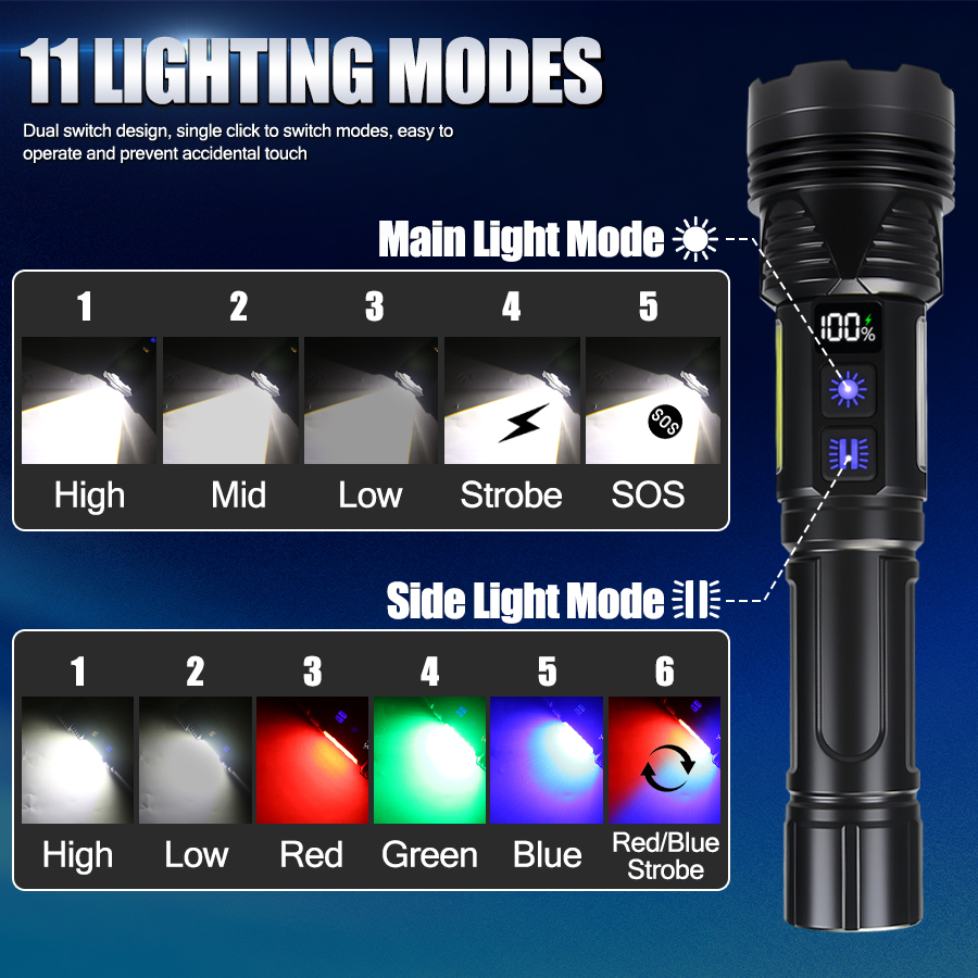 Powerful LED Handheld Flashlig - مراجعة Outdoor Usb Power Bank وسعره